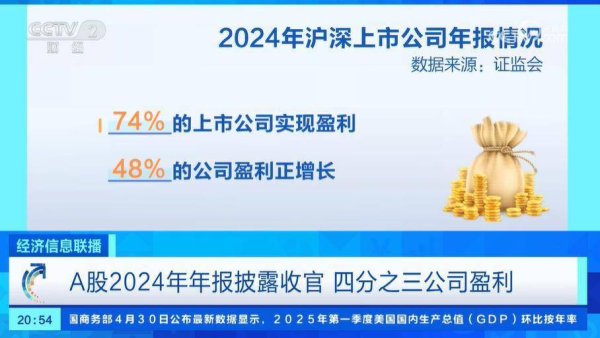 科元网 A股2024年年报披露收官，四分之三公司盈利