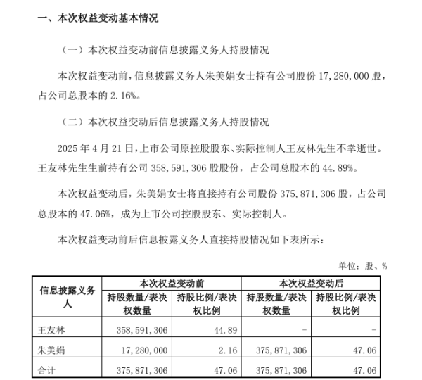 通弘网  “电梯大王”王友林去世，配偶继承超25亿元股权，儿女声明“自愿放弃”