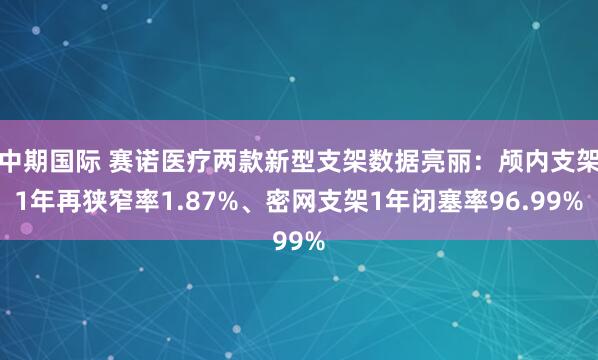 中期国际 赛诺医疗两款新型支架数据亮丽：颅内支架1年再狭窄率1.87%、密网支架1年闭塞率96.99%
