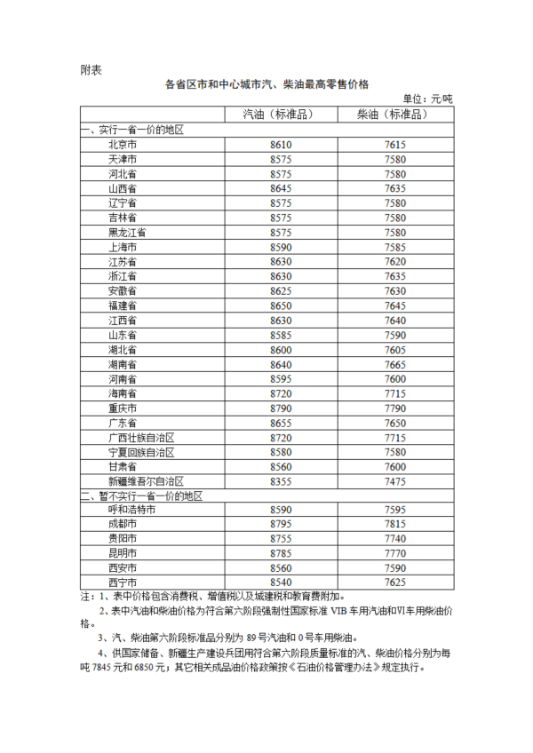 神牛资讯 国内成品油价下调 汽、柴油价格每吨分别降低230元和220元