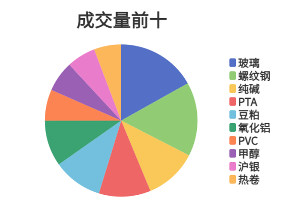 中金汇融 每日龙虎榜 | 商品期货综合指数下跌1.44% 日内资金净流出41.35亿元