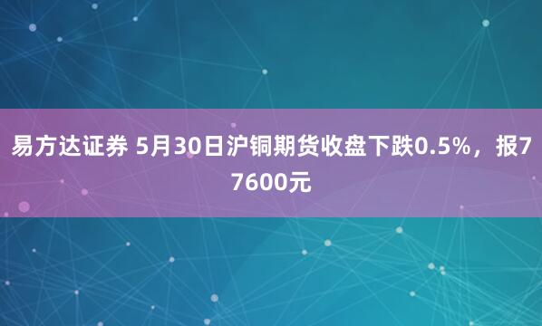 易方达证券 5月30日沪铜期货收盘下跌0.5%，报77600元