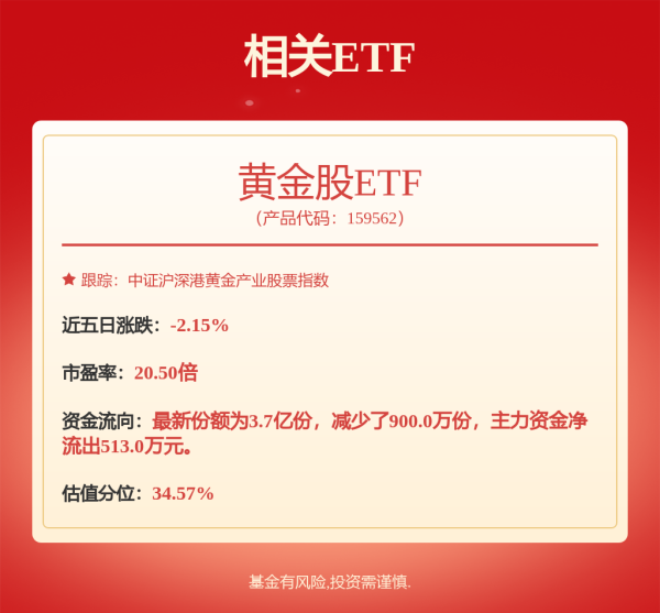 优配中国 尾盘拉升，最牛大涨超35%